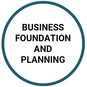 Business Foundation and Planning